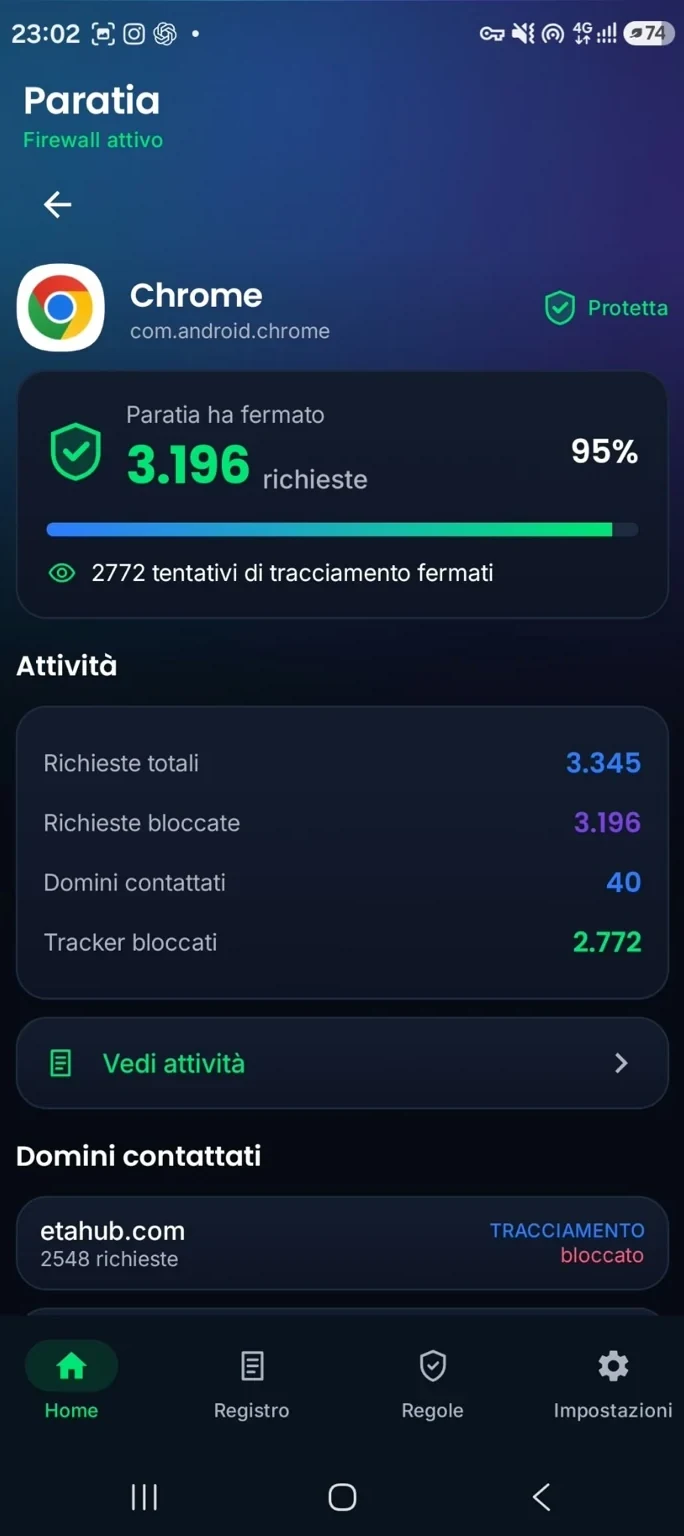 Il dettaglio di un'applicazione protetta in Paratia.
