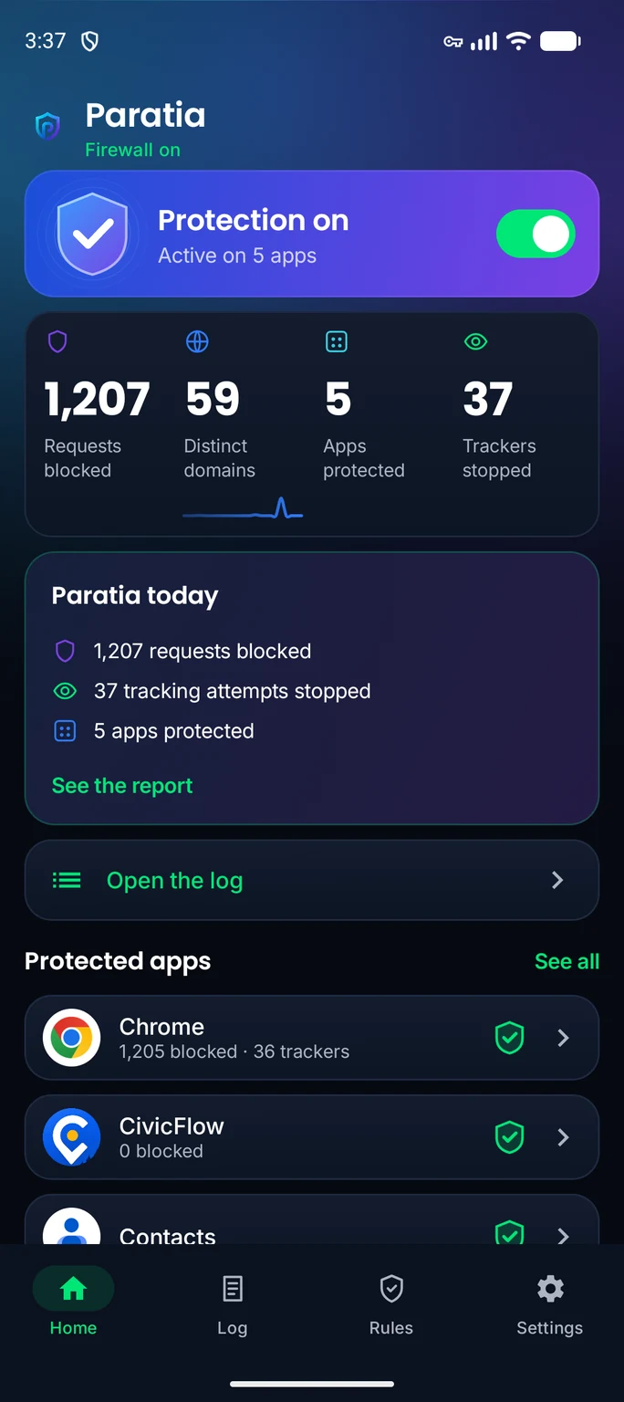 Paratia's home screen: protection on, requests blocked and trackers stopped.